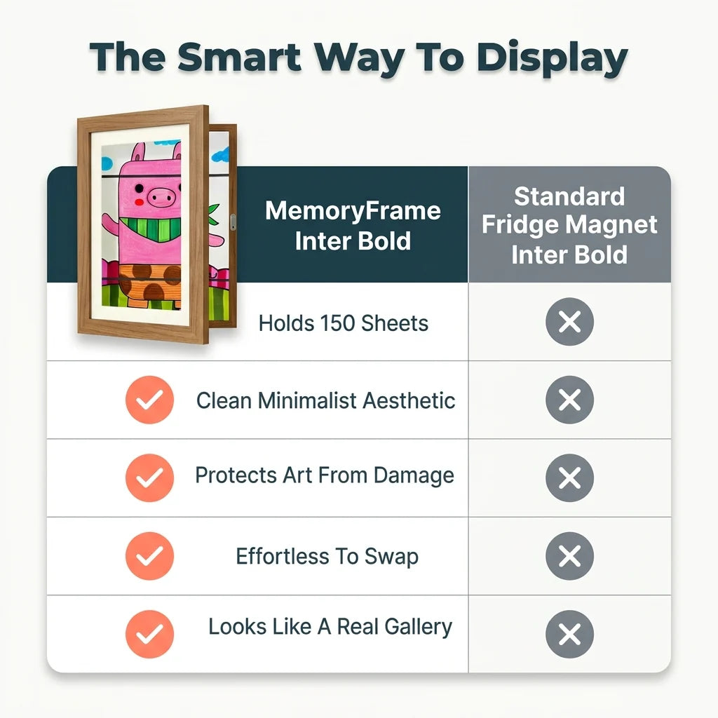 Memory Frame - Frame for Children's Drawings